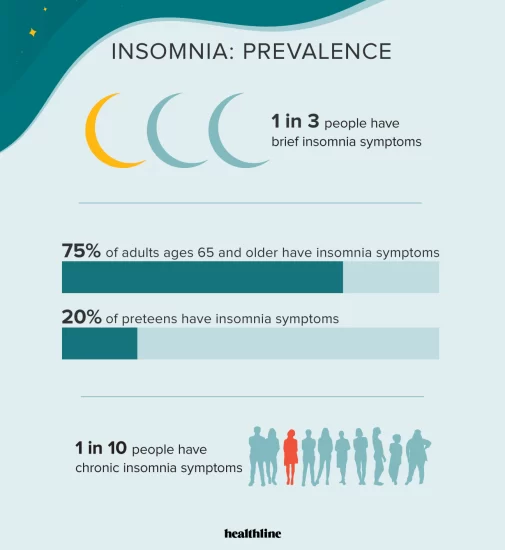 Insomnia Infographic